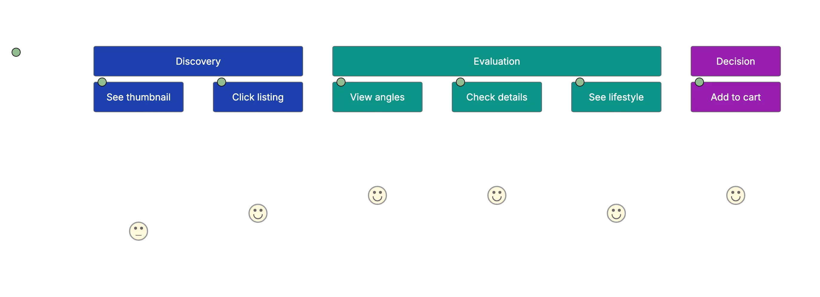 Common Etsy Photo Mistakes That Reduce Sales and Search Visibility Diagram