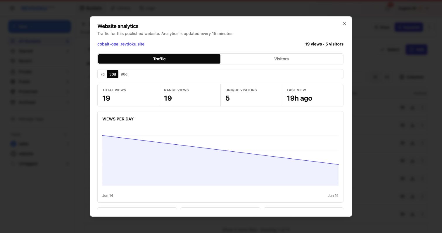 Traffic and top pages