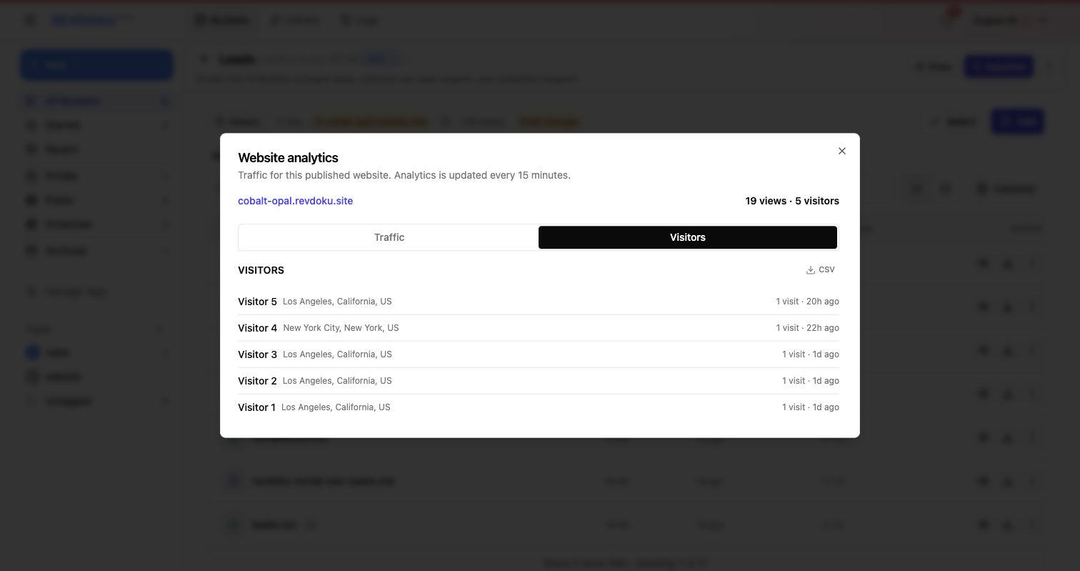 Password-only visitor analytics