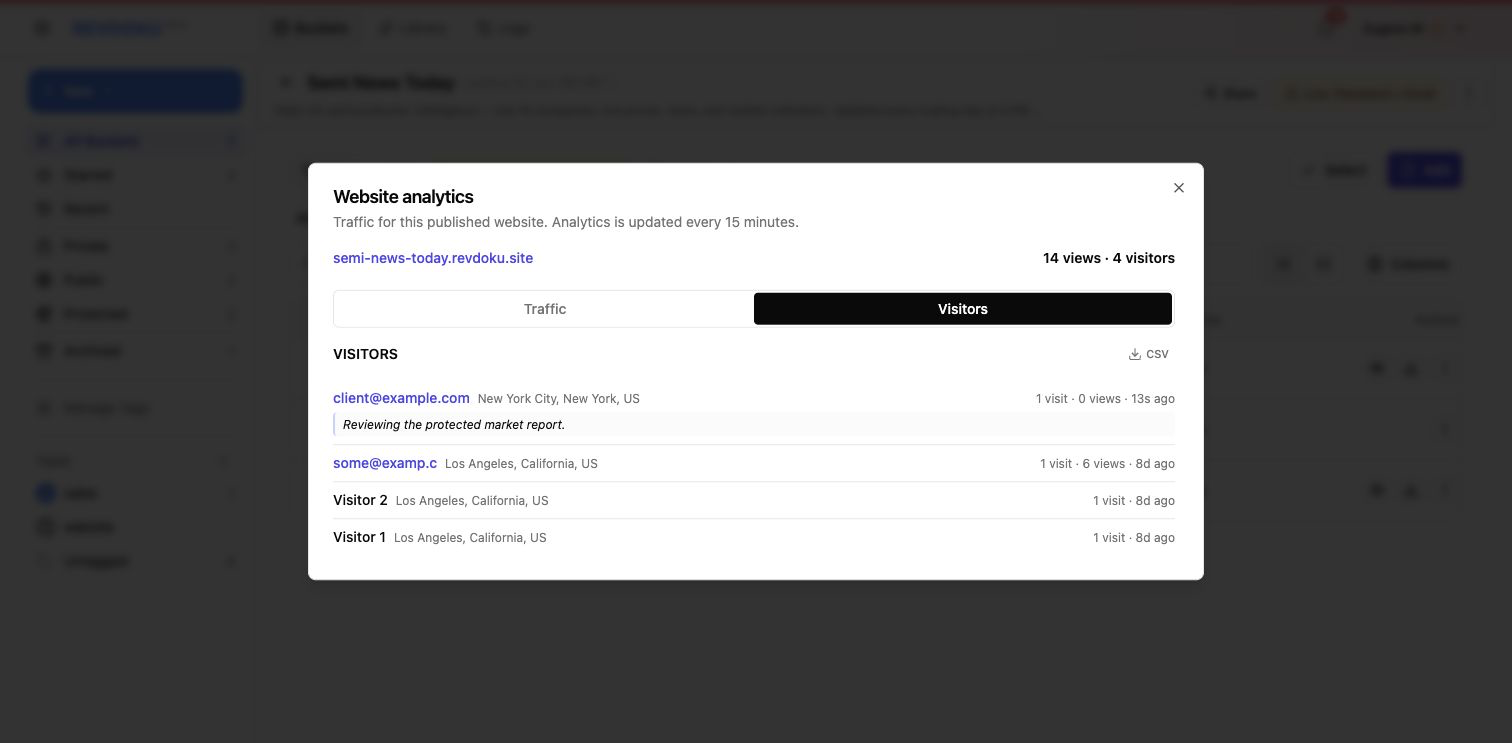 Visitor actions in Revdoku analytics