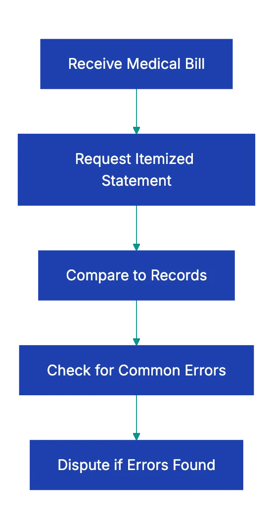 Introduction Diagram