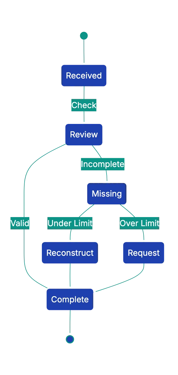 Special Requirements for Common Expense Categories Diagram