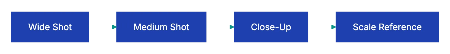 Room-by-Room Photography Strategy Diagram
