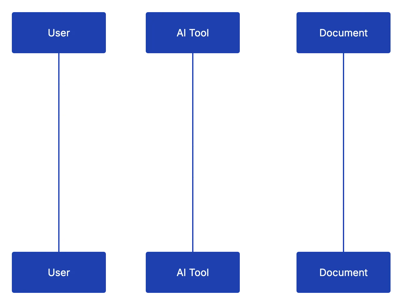 How Revdoku Differs From Other Document Tools Diagram