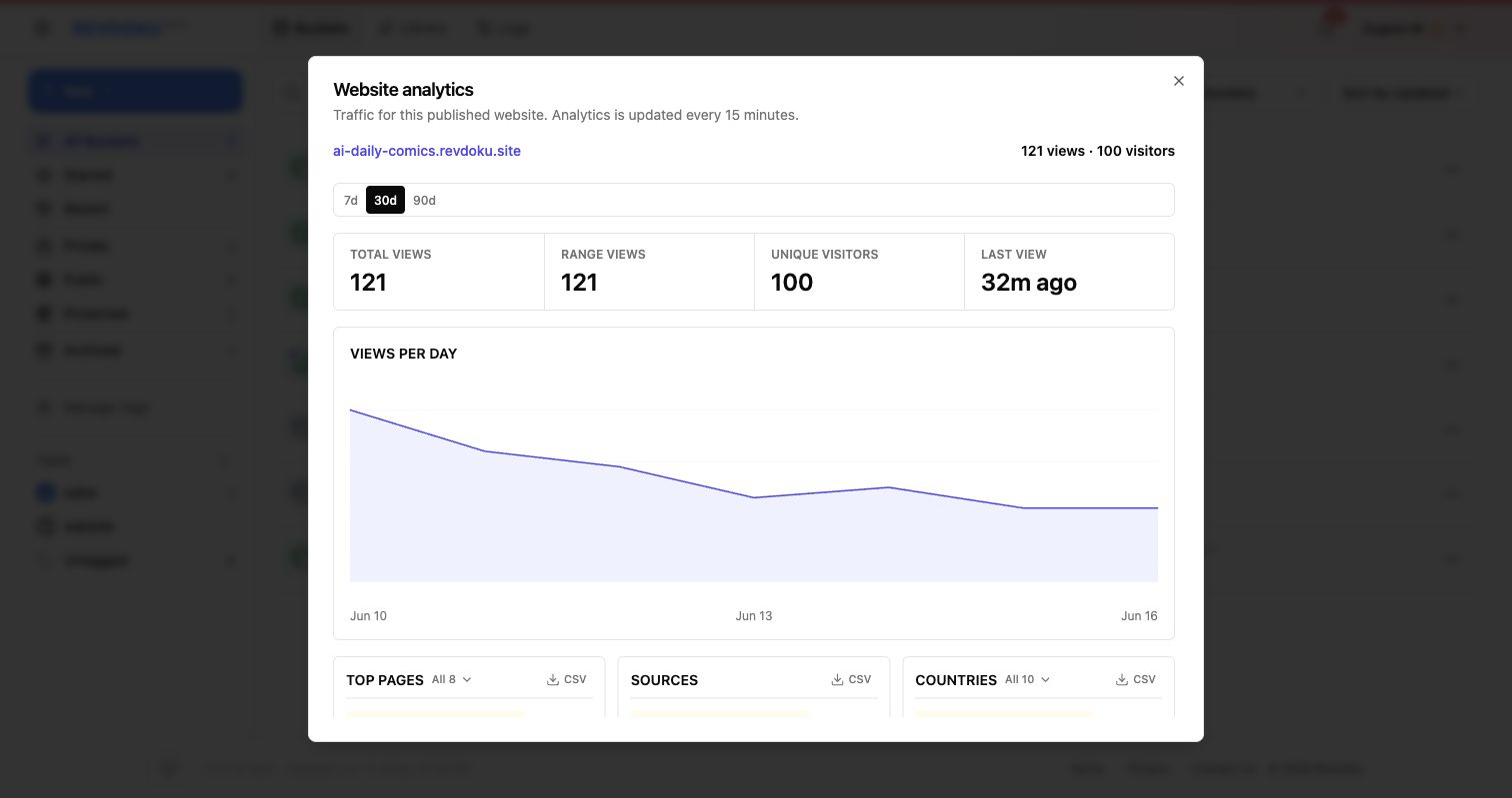 Report analytics