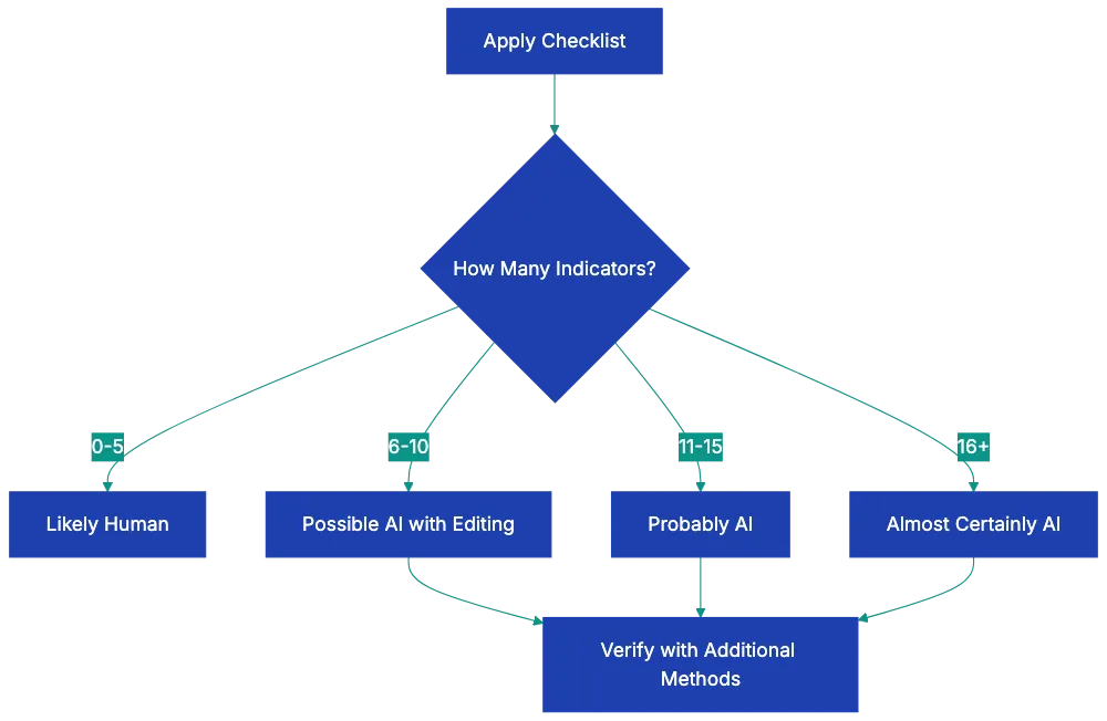 Final Thoughts Diagram