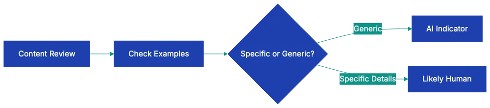 Language Patterns Diagram