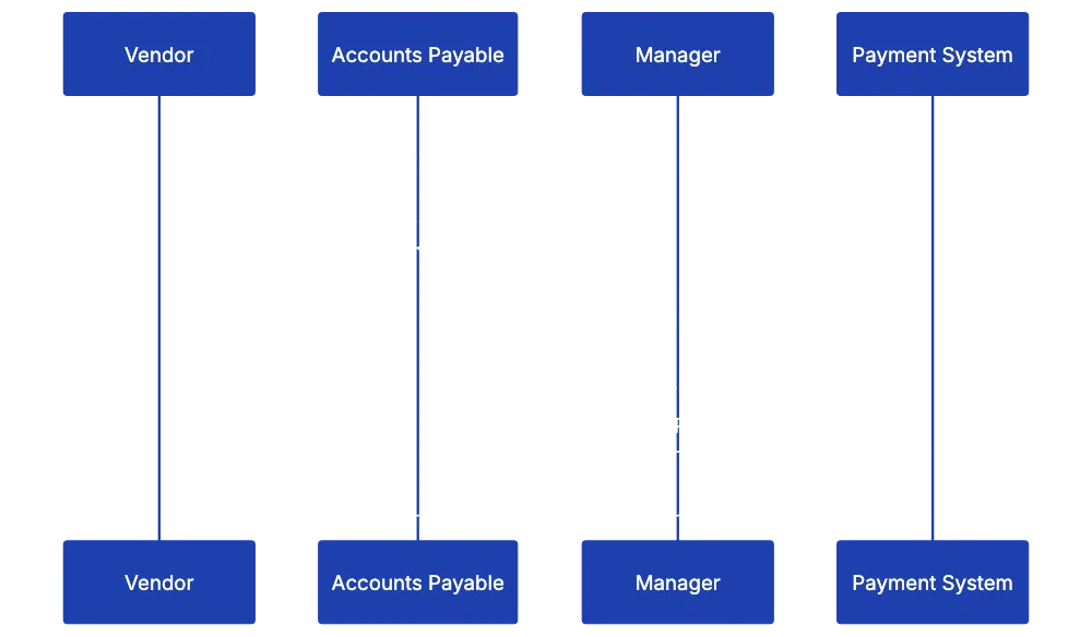 Late Payment Terms and Penalties Diagram