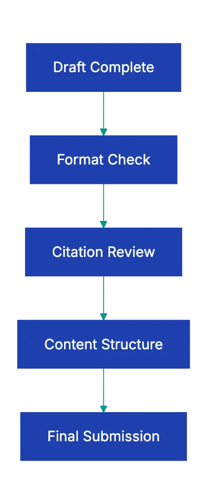 Introduction Diagram