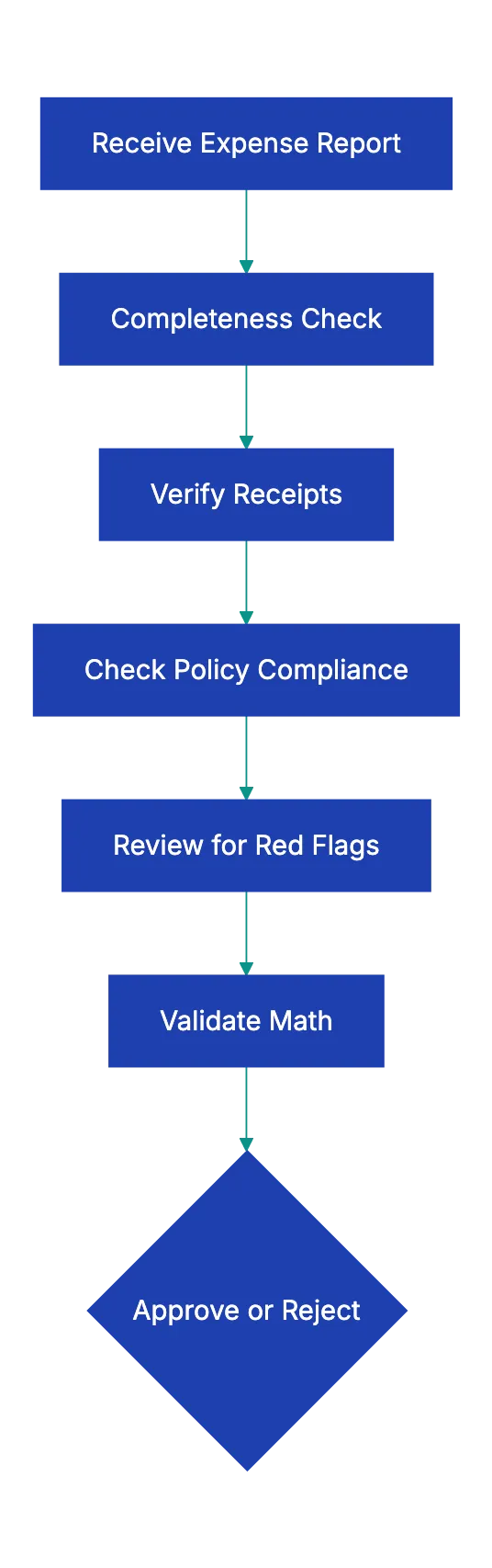 Introduction Diagram
