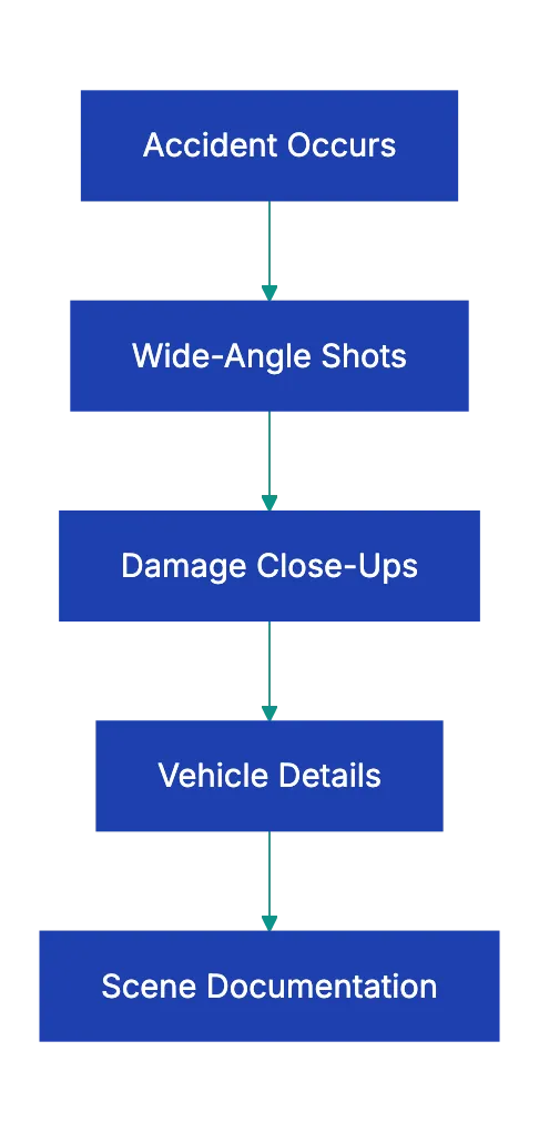 Health and Medical Insurance Claim Photos Diagram