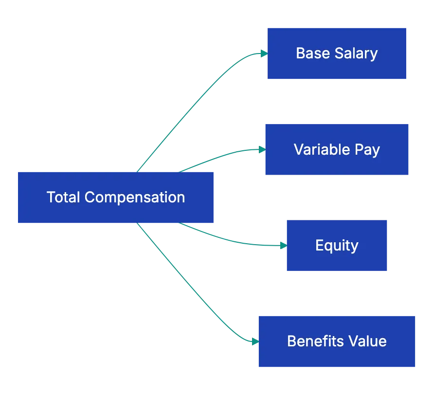 Why Offer Letter Details Matter More Than You Think Diagram