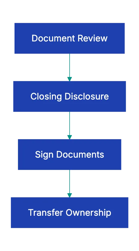 Introduction Diagram