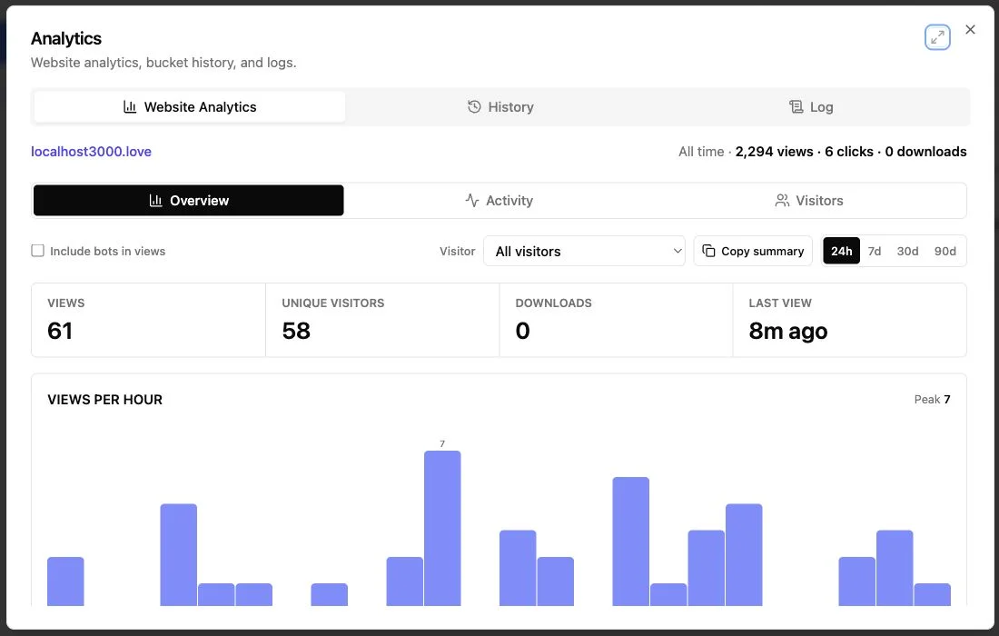 Revdoku report analytics showing views, unique visitors, downloads, and recent activity