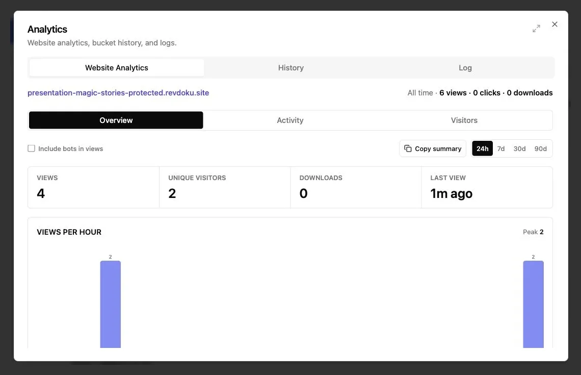 Revdoku analytics overview for a published website