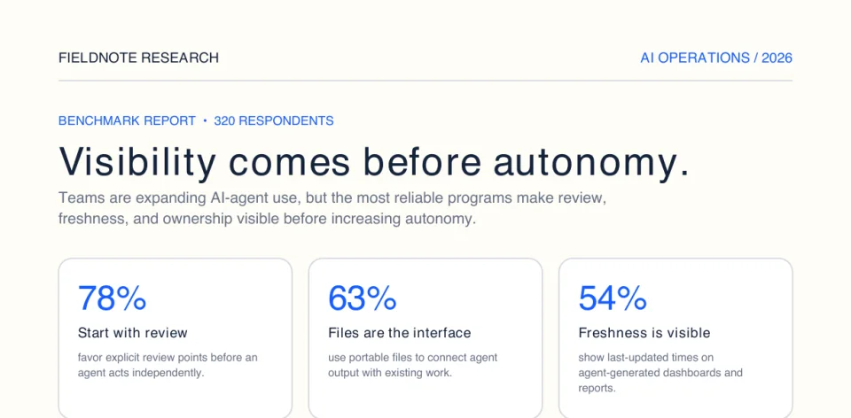 Screenshot of the PDF survey report demo