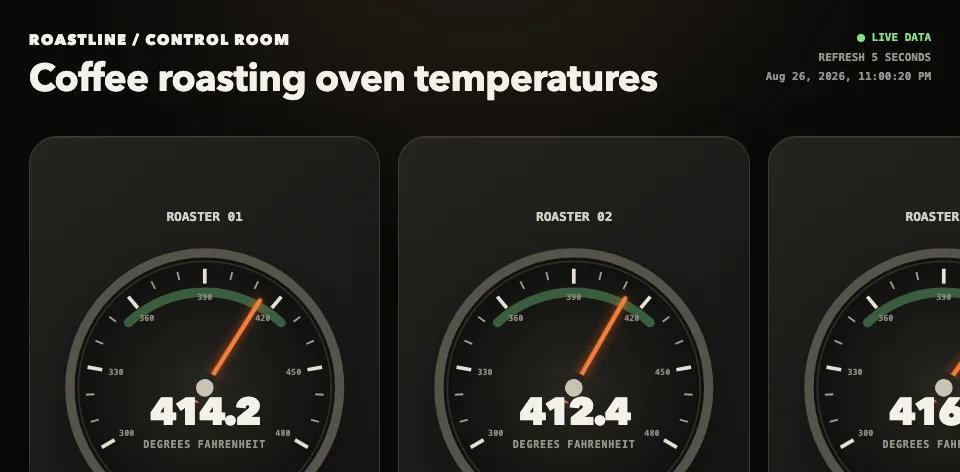 Screenshot of the temperature monitoring dashboard