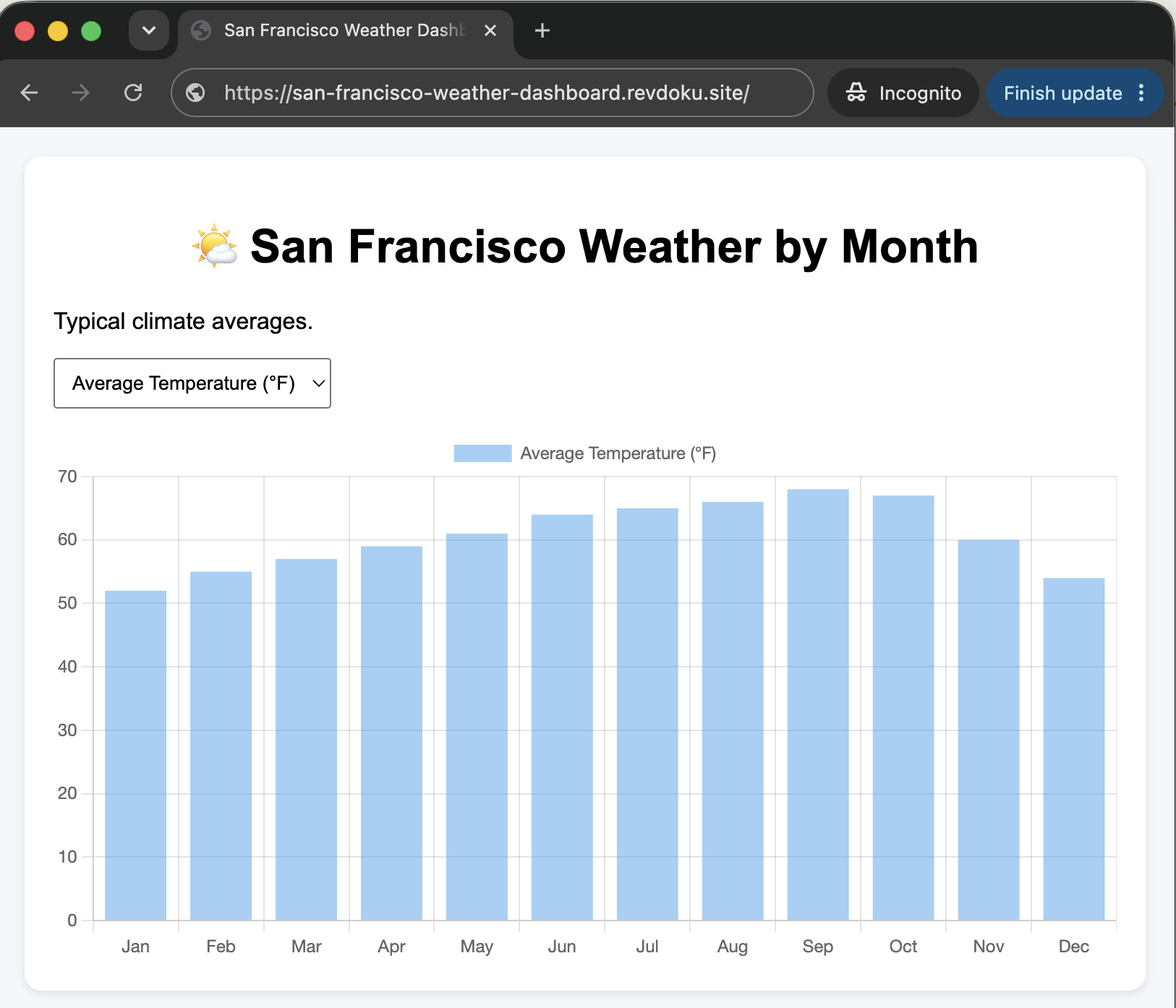 A live website updated with AI